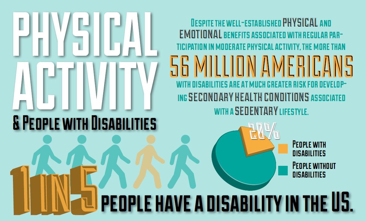 Physical Activity Is Important For The Population