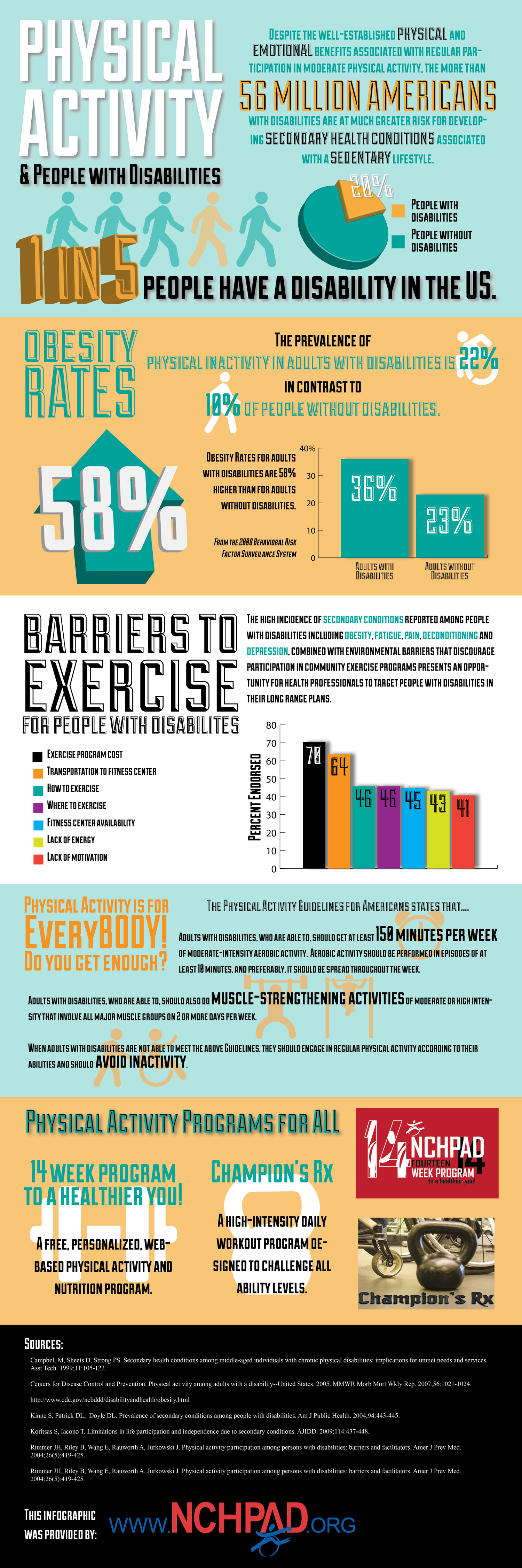 Physical Activity & People With Disabilities INFOGRAPHIC : NCHPAD ...