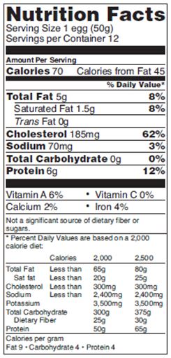 nutritional information for eggs