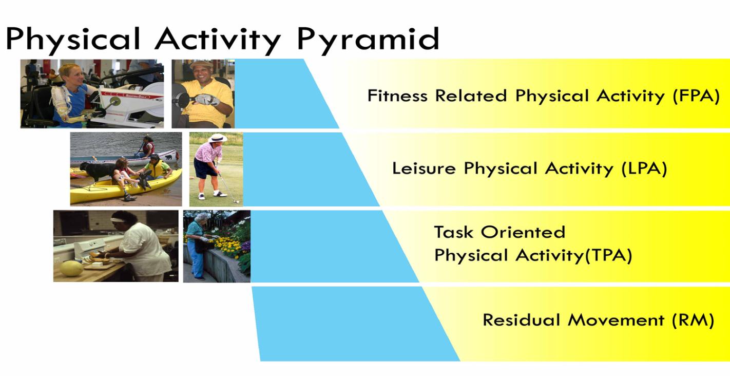 A Fresh Perspective on Physical Activity : NCHPAD - Building Healthy ...