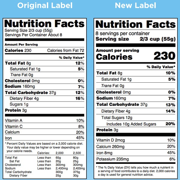 New Nutrition Facts Panel : NCHPAD - Building Healthy Inclusive Communities