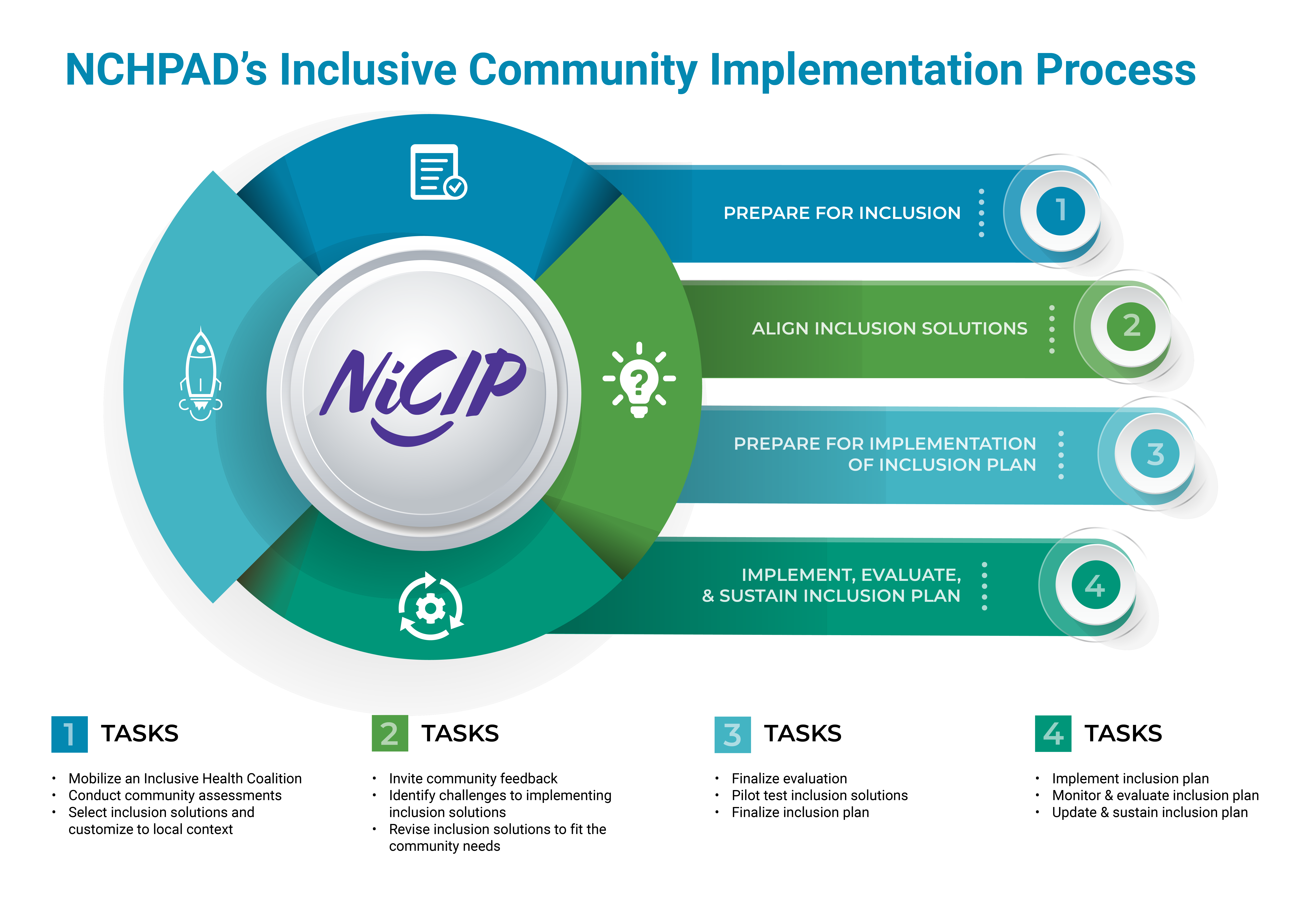 Implementation plan. Innovative approaches. Inclusive Internet Index.
