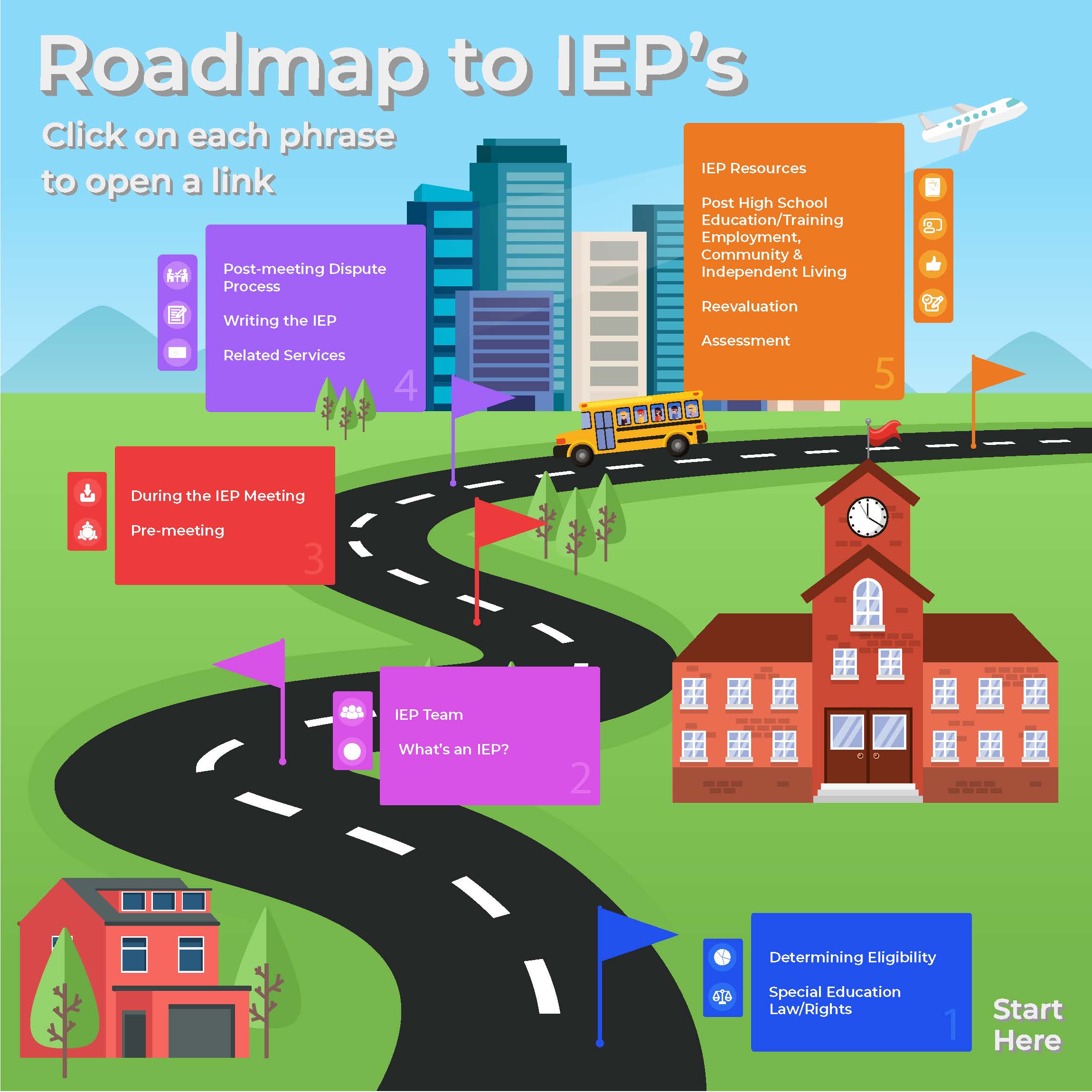 IEP Roadmap