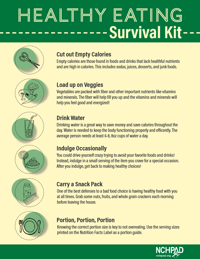 an infographic depicting the healthy eating survival kit (contact NCHPAD for alternate version)