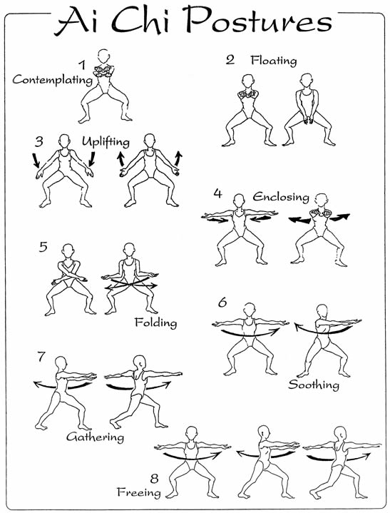 A diagram of 8 Ai Chi postures/movements.
