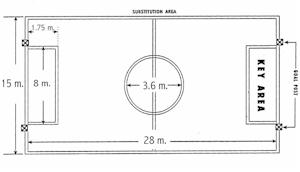 A diagram of the wheelchair rugby court.