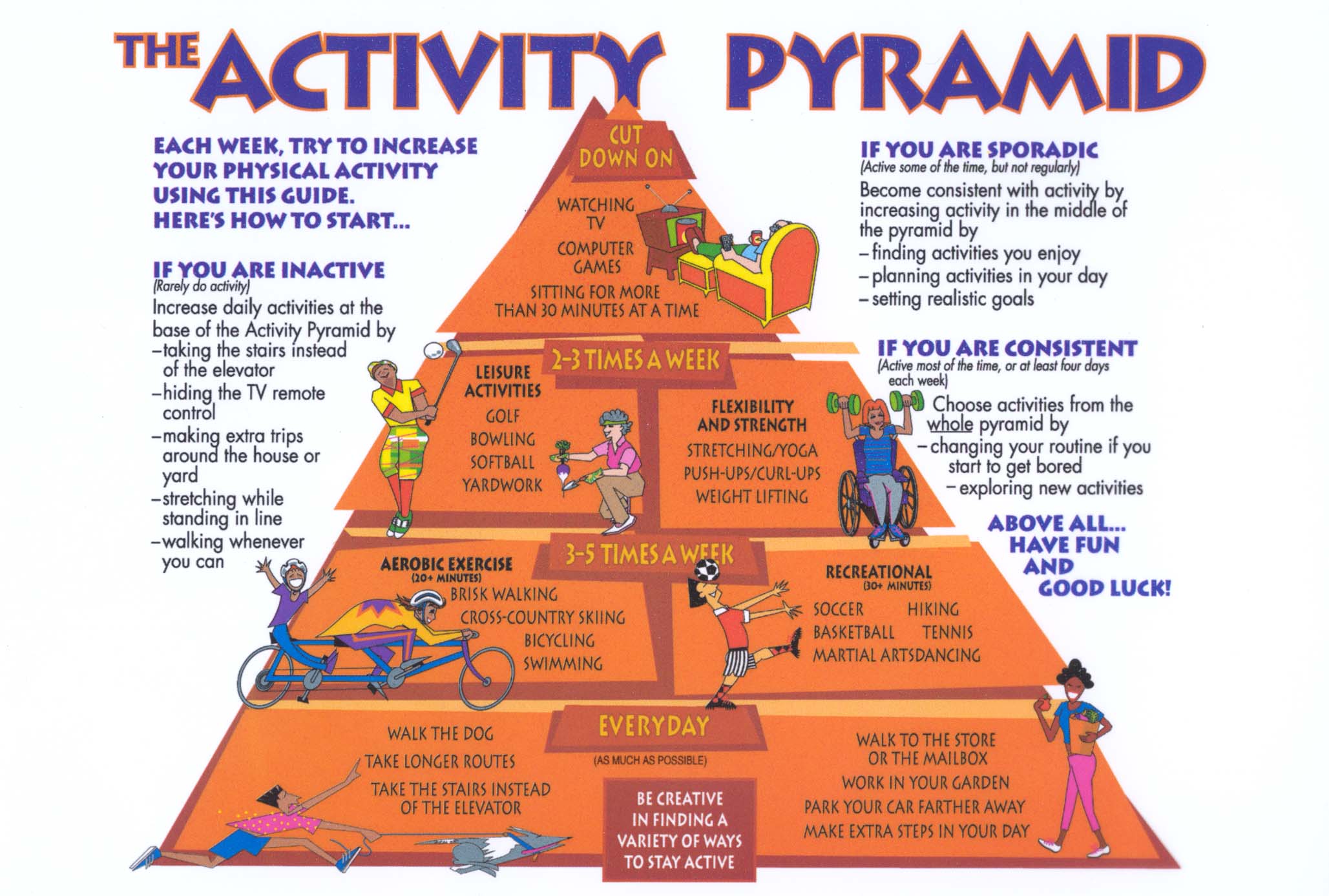 The Activity Pyramid