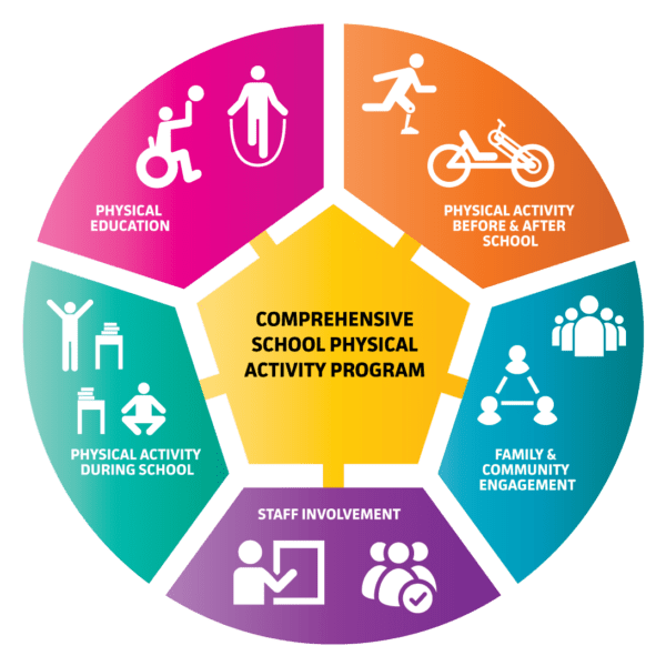 A Guide to School Physical Activity Programs - NCHPAD