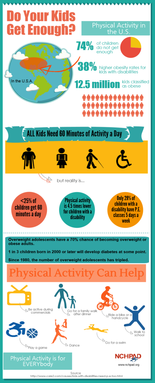 Parents Engagement in Physical Activity - NCHPAD